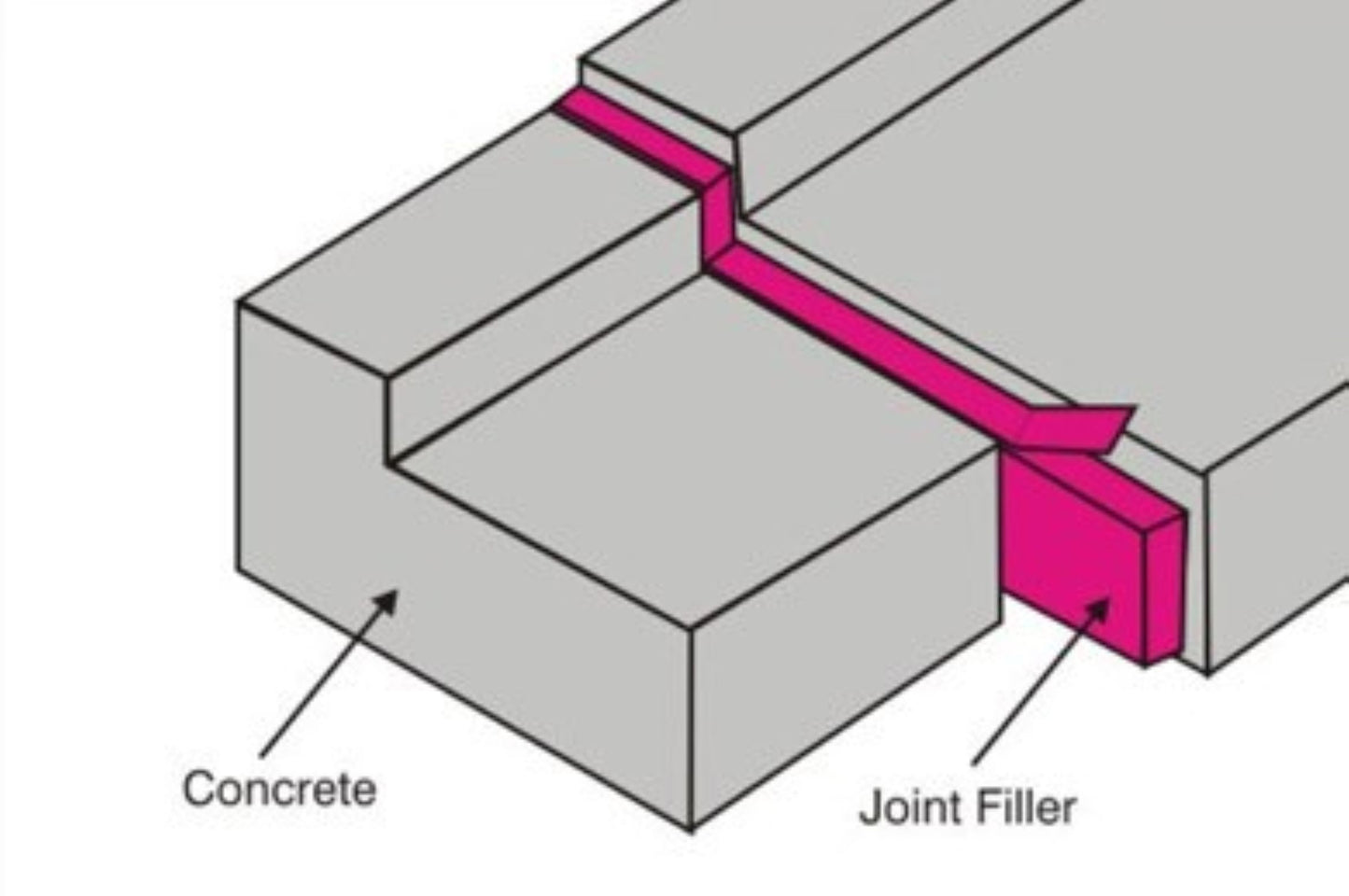 Expansion Joint Filler